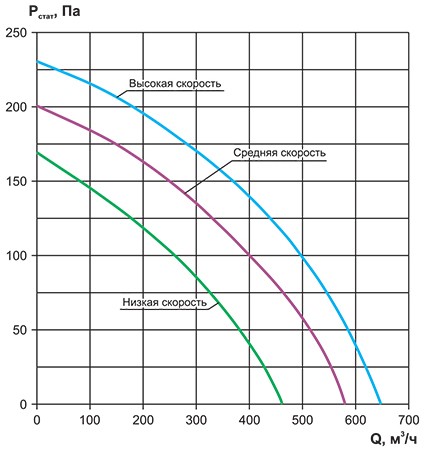 RWC(N)-500 аэродинамика.jpg